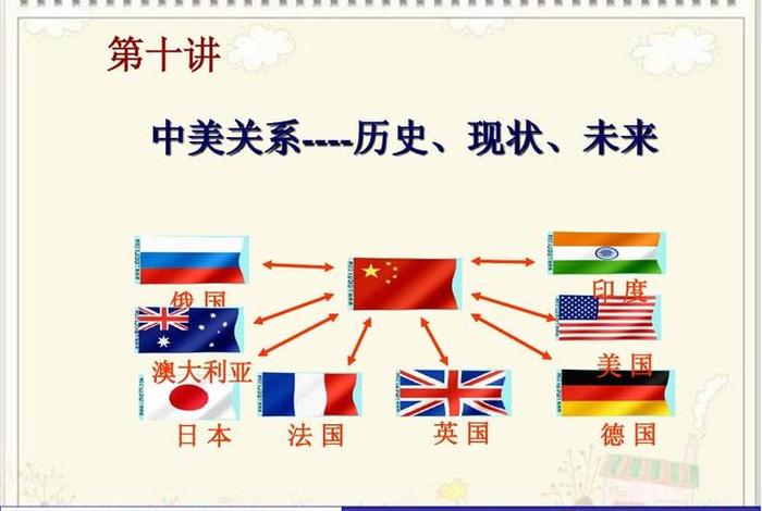 美国中国历史人物对比图 - 中国美国历史对照表 美国中国历史人物对比图 - 中国美国历史对照表