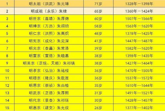 中国历史年龄最大的多少岁、中国历史岁数最大的人是谁