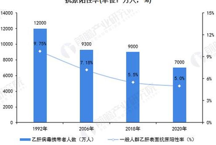 中国乙肝患者代表性人物；中国乙肝患者代表性人物有哪些