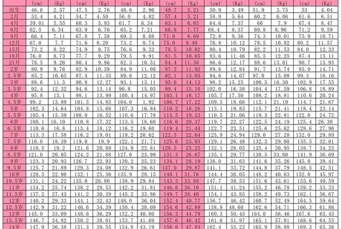 中国人身高体重标准表;中国人身高体重标准表2024 中国人身高体重标准表;中国人身高体重标准表2024
