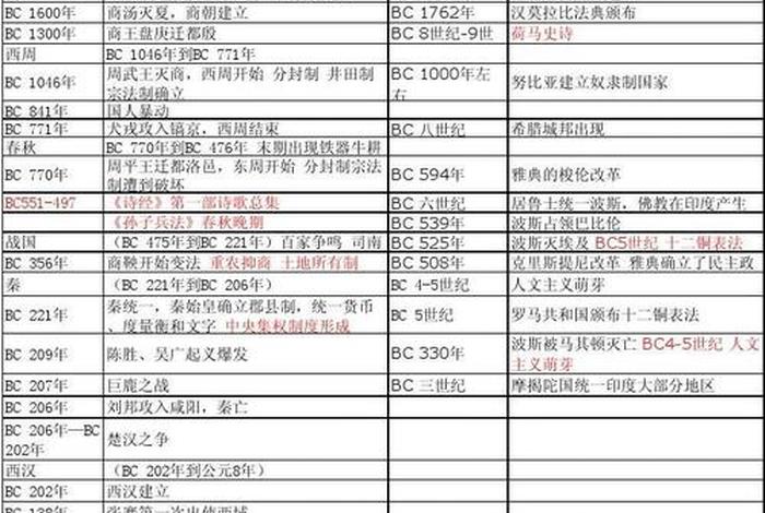 1981年中国历史事件、1981年中国历史事件简介