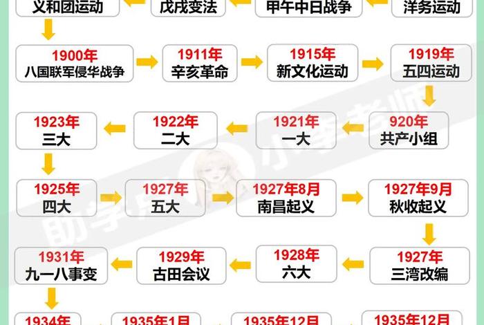 1840年到1949年的历史人物事件，1840到1949时期,重要的历史人物