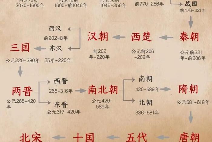 中国历史人物样子图片(中国历史人物顺序表) 中国历史人物样子图片(中国历史人物顺序表)