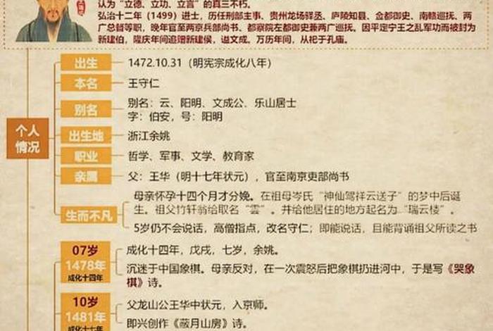 历史王阳明是谁简单介绍 中国历史王阳明 历史王阳明是谁简单介绍 中国历史王阳明