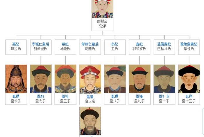 中国历史人物国王有哪些图片、中国历史人物顺序表 中国历史人物国王有哪些图片、中国历史人物顺序表