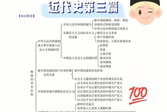 中国近代史调查问卷、中国近代史问卷调查结果分析 中国近代史调查问卷、中国近代史问卷调查结果分析