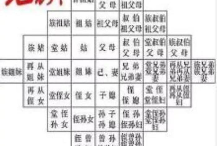 古代人物关系,家族关系,社会关系(古代社会的家族观念有哪些) 古代人物关系,家族关系,社会关系(古代社会的家族观念有哪些)