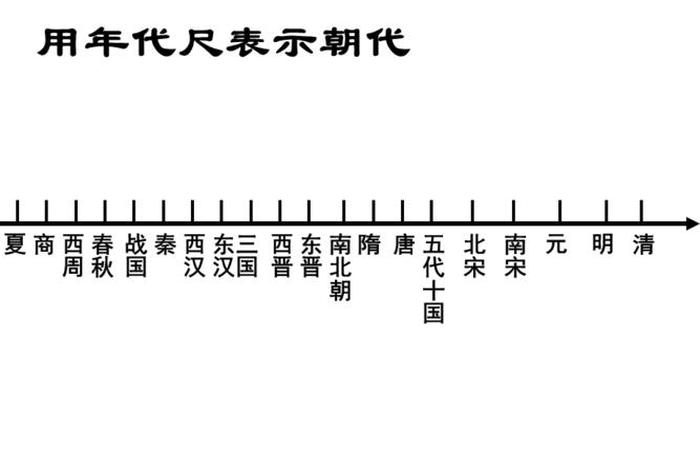九年级中国历史、九年级中国历史年代尺 九年级中国历史、九年级中国历史年代尺