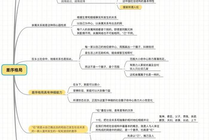 乡土中国的主要人物 - 乡土中国的主要人物性格 乡土中国的主要人物 - 乡土中国的主要人物性格