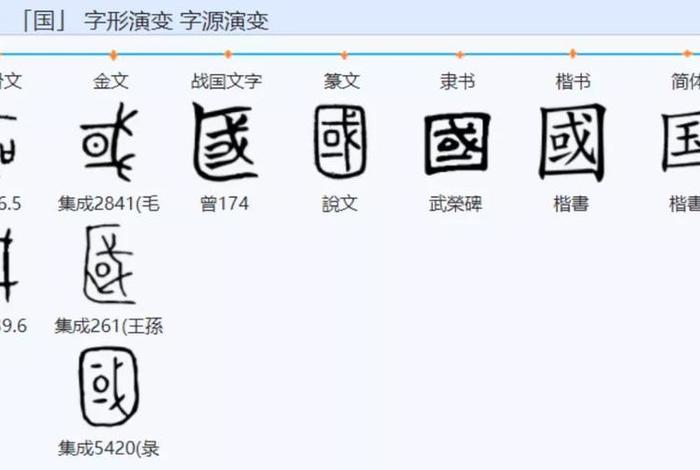 带亚字中国历史人物的名字;名字带亚字的名人 带亚字中国历史人物的名字;名字带亚字的名人