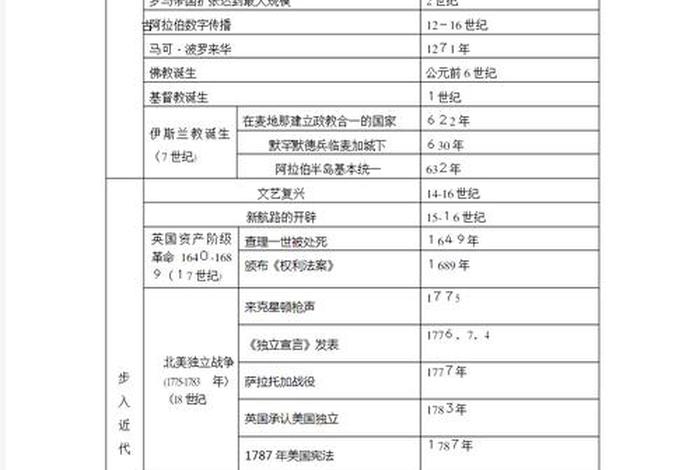 中国历史人物岁数排行榜、中国历史人物年代尺 中国历史人物岁数排行榜、中国历史人物年代尺