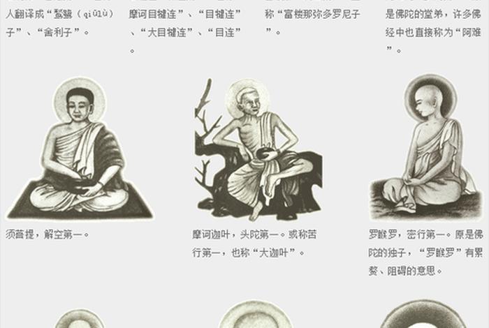 佛教与名人(佛教名人列表) 佛教与名人(佛教名人列表)