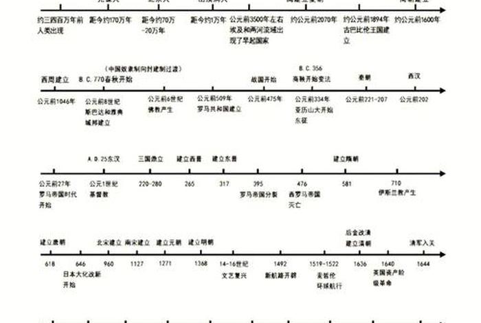 西方著名的历史事件 西方历史重大事件时间轴