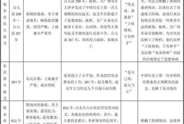 中国历史上真实的人物对照表 中国历史最真实的