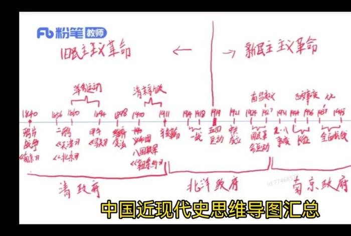 中国近代经济思想史读后感;中国近代经济史思维导图 中国近代经济思想史读后感;中国近代经济史思维导图