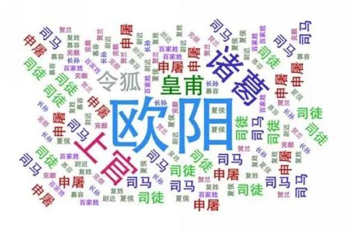 历史人物姓氏;历史人物姓氏复姓有哪些 历史人物姓氏;历史人物姓氏复姓有哪些