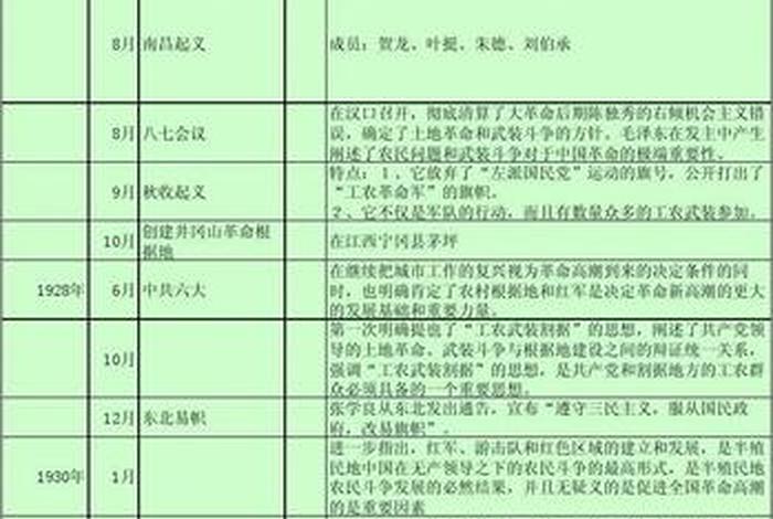中国近代历史人物资料文档、中国近代史人物及事迹 中国近代历史人物资料文档、中国近代史人物及事迹