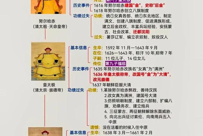 中国历史人物的功过 - 中国历史人物介绍主要贡献和影响