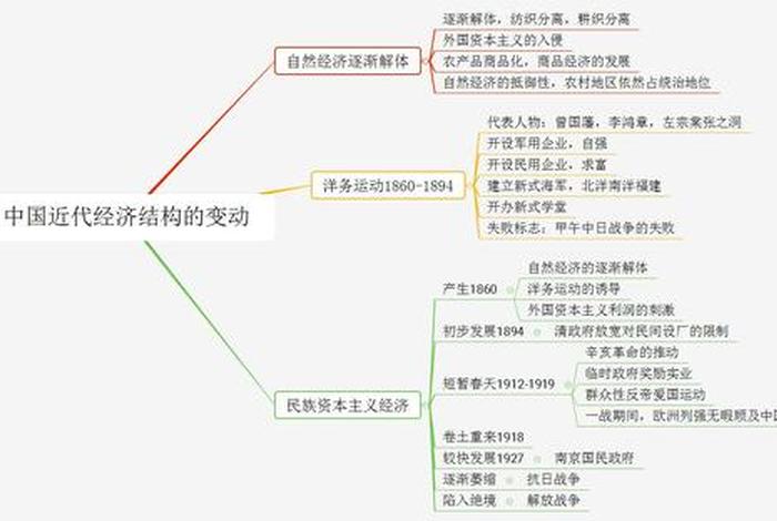 近代中国历史人物思想汇报范文（中国近代史人物思维导图）