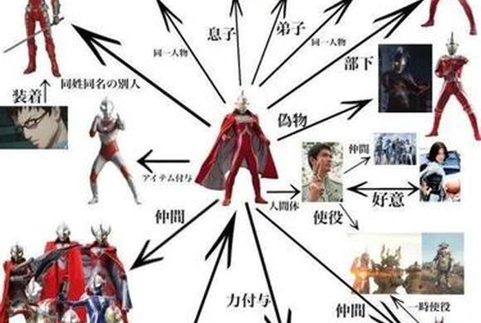 奥特曼关系及历史(奥特曼关系及历史故事) 奥特曼关系及历史(奥特曼关系及历史故事)