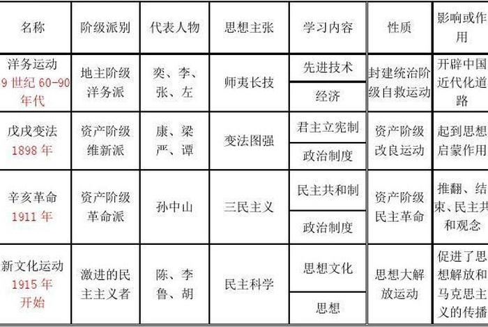 中国历史人物 现代化的特点 - 中国历史人物 现代化的特点是什么