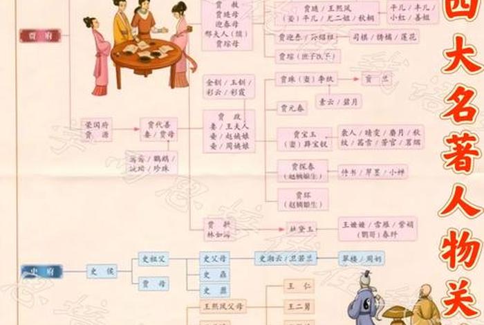 五大名著中的中国历史人物有哪些、中国古典五大名著 五大名著中的中国历史人物有哪些、中国古典五大名著