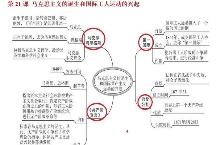 九年级中国历史人物归纳图 - 九年级历史人物图片 九年级中国历史人物归纳图 - 九年级历史人物图片