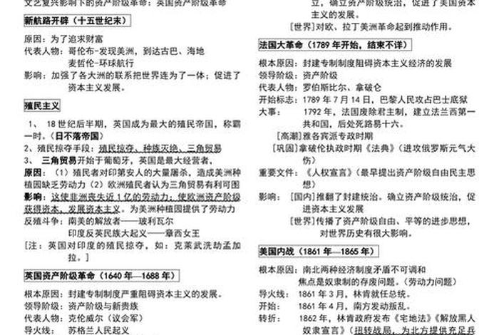 九年级上册历史人物归纳(9年级历史人物) 九年级上册历史人物归纳(9年级历史人物)