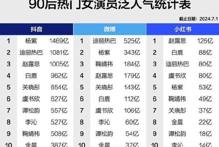 中国演员历史排名、中国演员前100名
