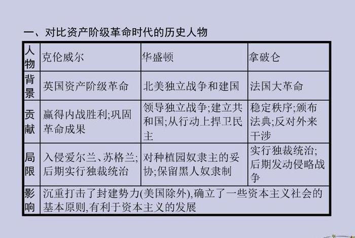 高中历史著名人物、高中历史人物知识点总结 高中历史著名人物、高中历史人物知识点总结
