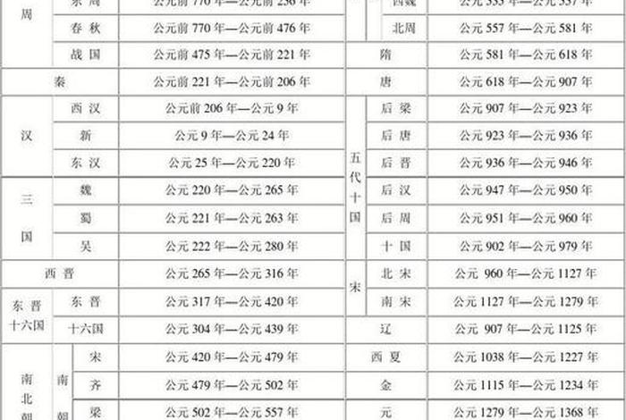 中国历史人物先后出现,历史人物按出现的时间先后顺序 中国历史人物先后出现,历史人物按出现的时间先后顺序