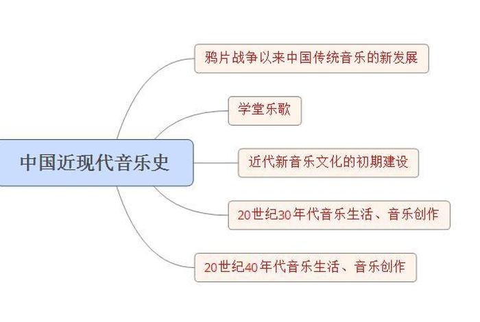 中国音乐人物演变 - 中国音乐人物演变历史 中国音乐人物演变 - 中国音乐人物演变历史
