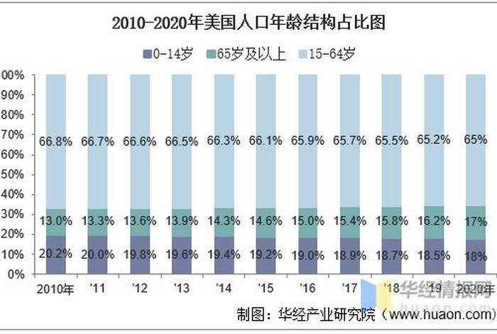 美国历史人口数据 美国历史人口数据查询 美国历史人口数据 美国历史人口数据查询