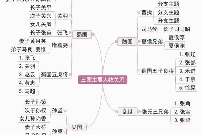 中国四大名著的人物分别是谁、中国四大名著的人物的名字 中国四大名著的人物分别是谁、中国四大名著的人物的名字