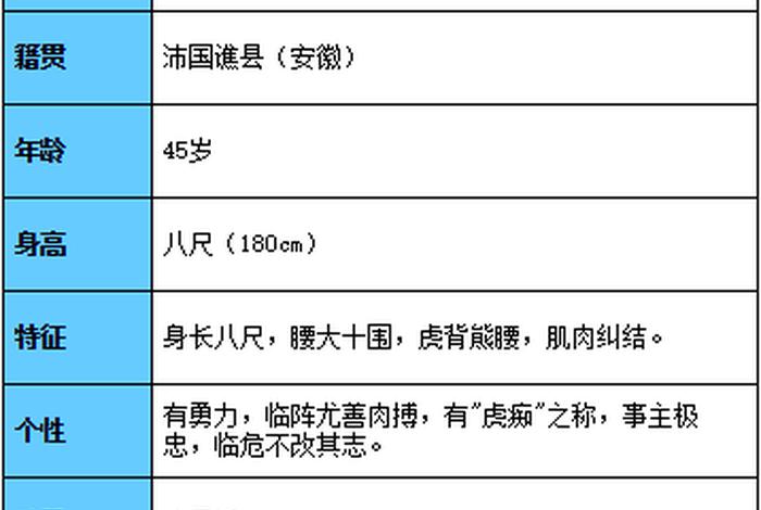 许褚人物介绍；许褚人物介绍200字