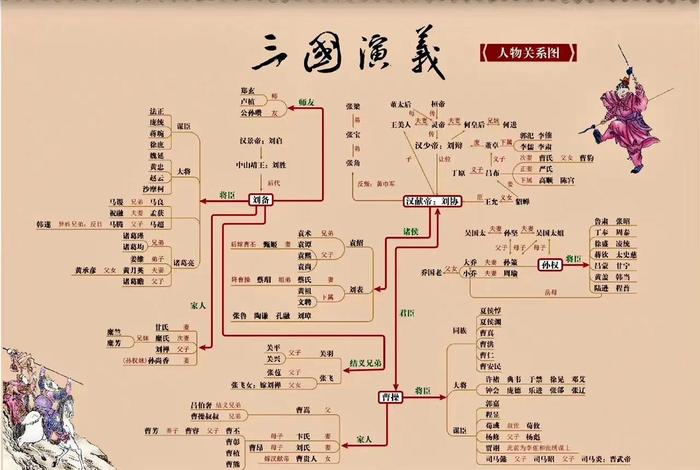中国历史人物关系图表怎么样 历史人物关系图网站 中国历史人物关系图表怎么样 历史人物关系图网站