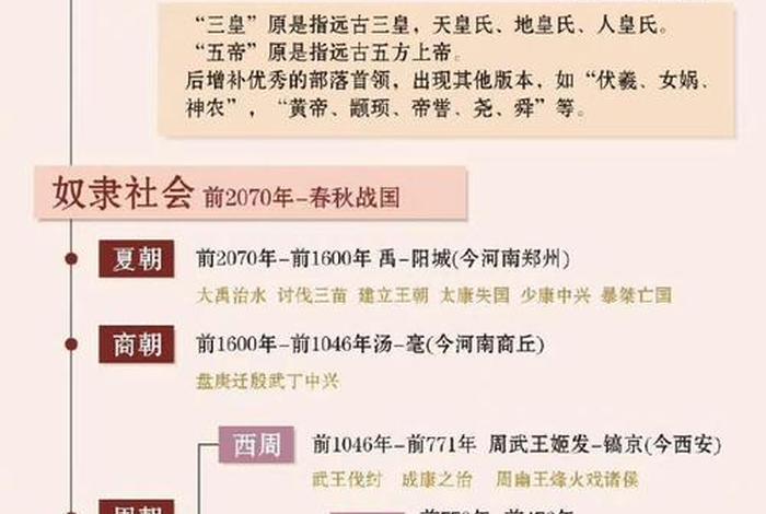 中国历史各个朝代的人物 - 中国历史各个朝代的人物有哪些 中国历史各个朝代的人物 - 中国历史各个朝代的人物有哪些
