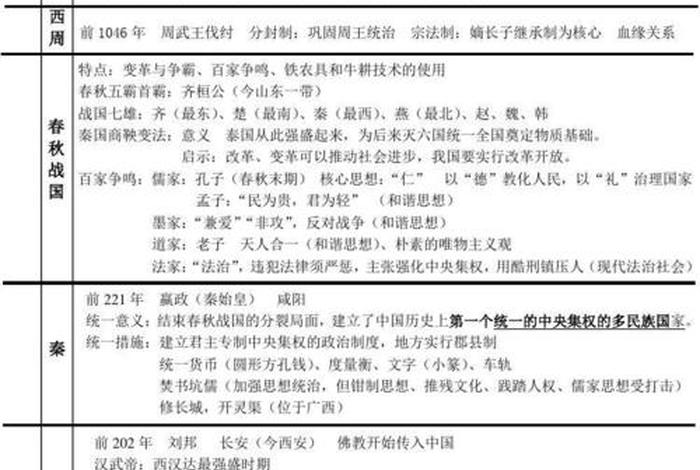 中国历史人物年代尺;中国古代历史年表及重要人物事件 中国历史人物年代尺;中国古代历史年表及重要人物事件