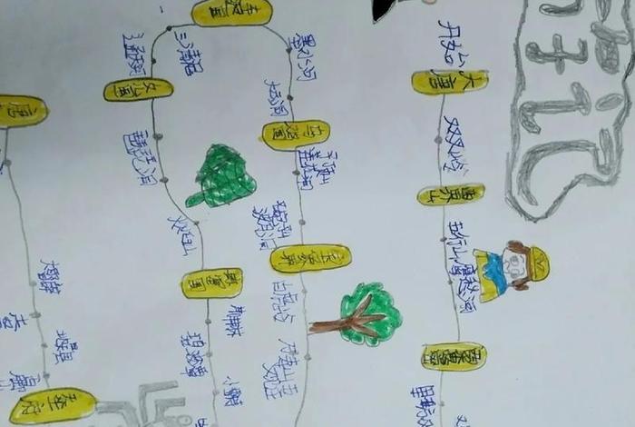 历史人物阅读记录卡,历史人物阅读记录卡模板 历史人物阅读记录卡,历史人物阅读记录卡模板