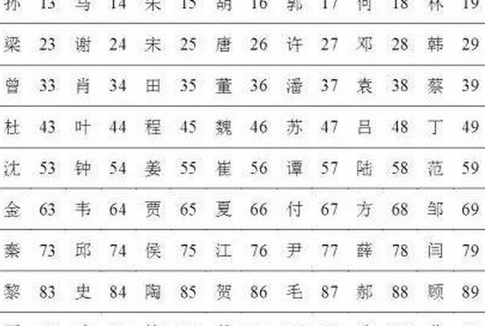 中国名将周瑜后人 - 周瑜的后人是姓周的吗? 中国名将周瑜后人 - 周瑜的后人是姓周的吗?