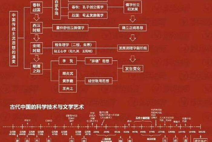 中国历史经历的过程、中国的历史过程简介 中国历史经历的过程、中国的历史过程简介