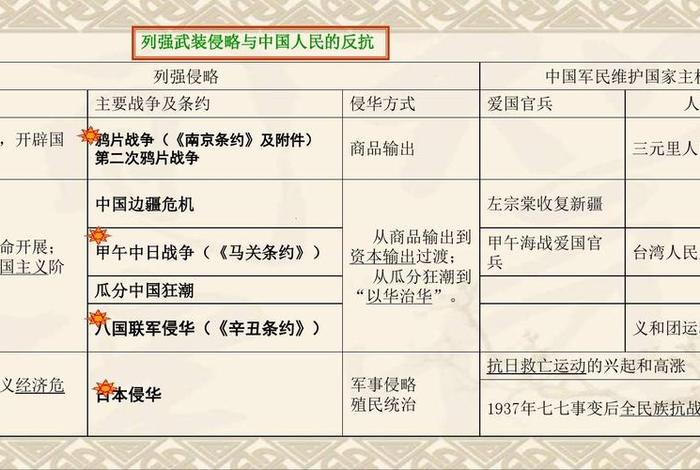 中国历史上的自强运动;自强运动在中国近代有何历史地位 中国历史上的自强运动;自强运动在中国近代有何历史地位