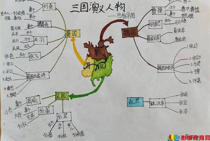 三国演义中的人物；三国演义中的人物都是真的吗