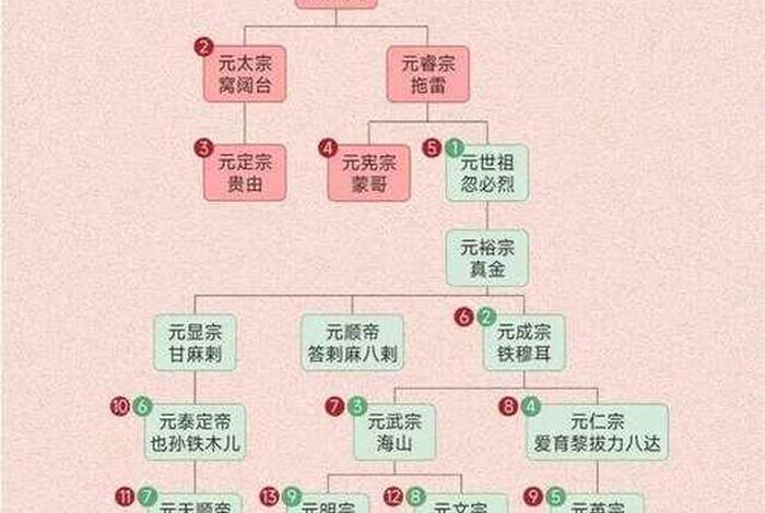 历史人物家庭关系图；历史人物关系图谱
