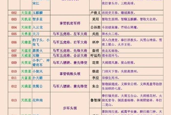 历史人物的名号 - 历史人物名字的含义 历史人物的名号 - 历史人物名字的含义