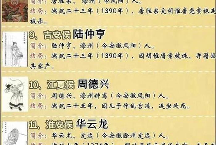中国历史人物排名表(中国历史人物排名表格) 中国历史人物排名表(中国历史人物排名表格)