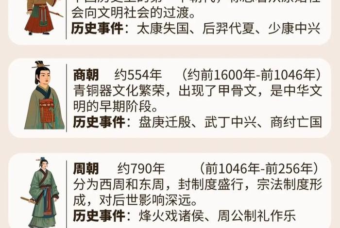 什么书细致介绍中国历史(什么书细致介绍中国历史文化) 什么书细致介绍中国历史(什么书细致介绍中国历史文化)