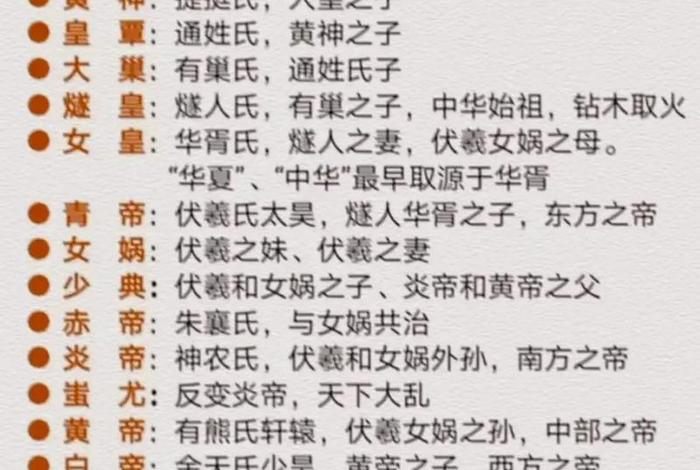 历史有名的古代国王；古代国王的名字大全