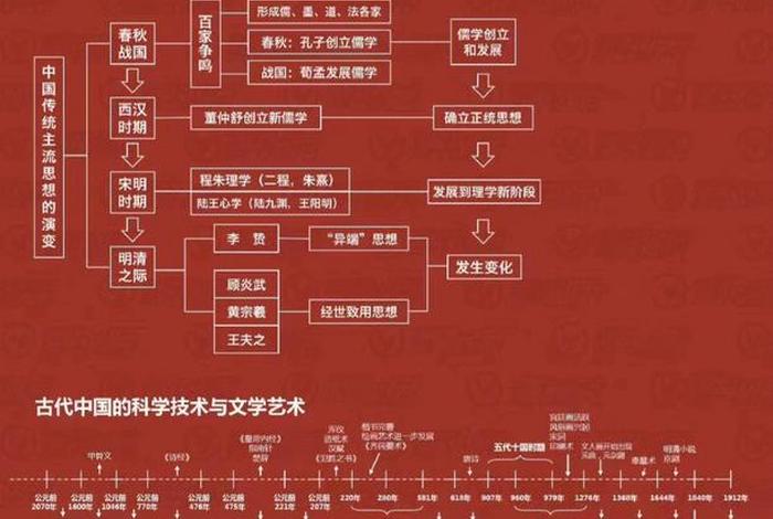 中国古代历史人物关系、中国古代历史人物关系网络 中国古代历史人物关系、中国古代历史人物关系网络