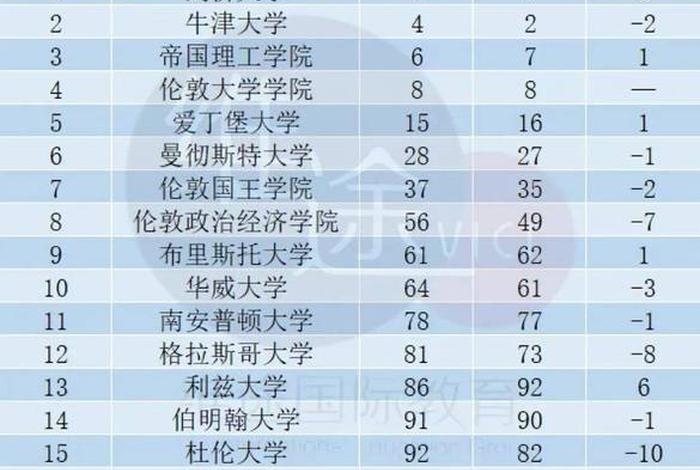 英国剑桥世界排名(英国剑桥大学世界排名) 英国剑桥世界排名(英国剑桥大学世界排名)